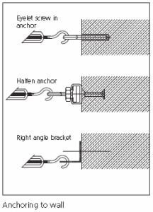 CamStyle Cable Thimble Hanging Accessories